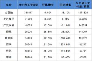 女超综述：河南女足三度领先3-3长春女足 北京女足2-1杭州女足