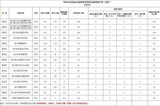 少打一人为何客场战平泰山？足球报：河南主帅南基一变阵效果不错