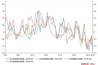 真是惨淡！爵士半场49投15中&命中率仅30.6% 多人投篮0中或1中