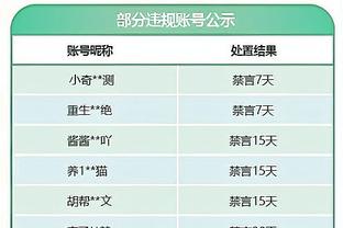 NBA历史最高产三分父子档：库里父子4953球断档第1 克莱父子第3